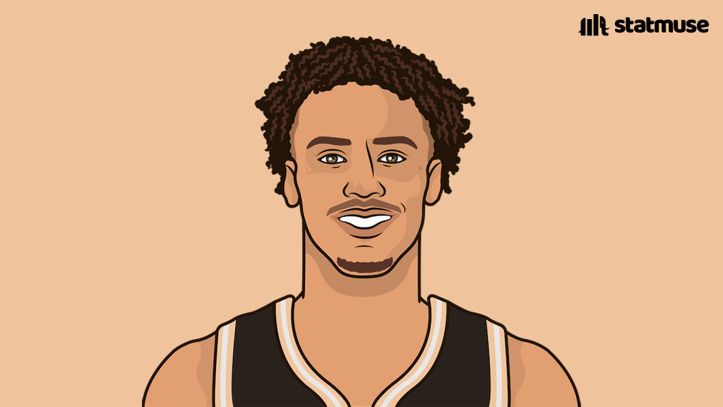 statmuse's tweet photo. Stock leaders:

82 — Scottie Barnes
75 — Mikal Bridges
73 — Jay Huff
67 — Dyson Daniels

📈📈📈 https://t.co/Qe0U7EoPHP