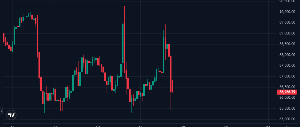 Farewell everyone

New BTC 🥱