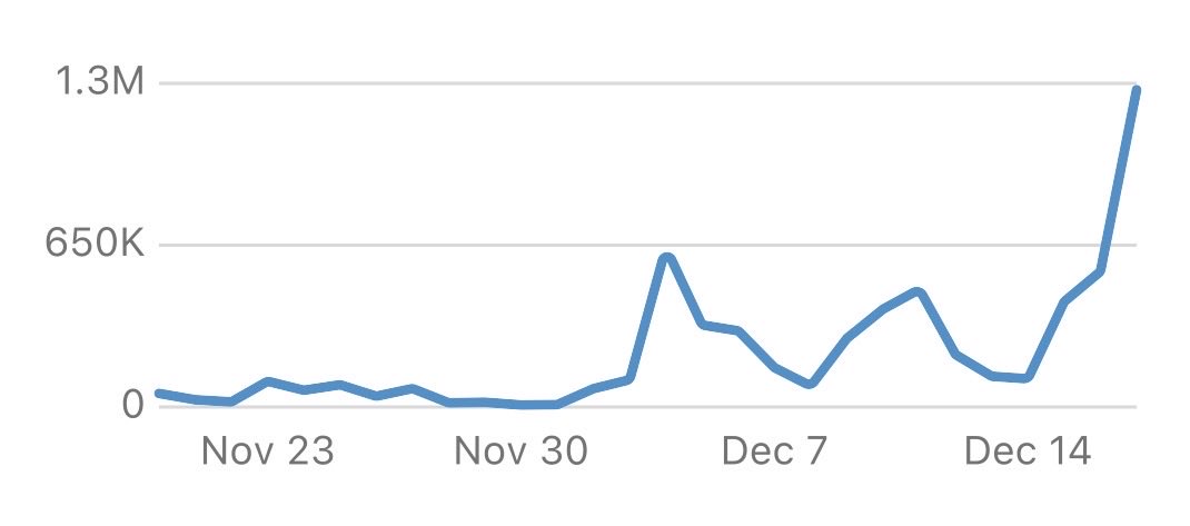 Started a fb page and a faceless YouTube channel