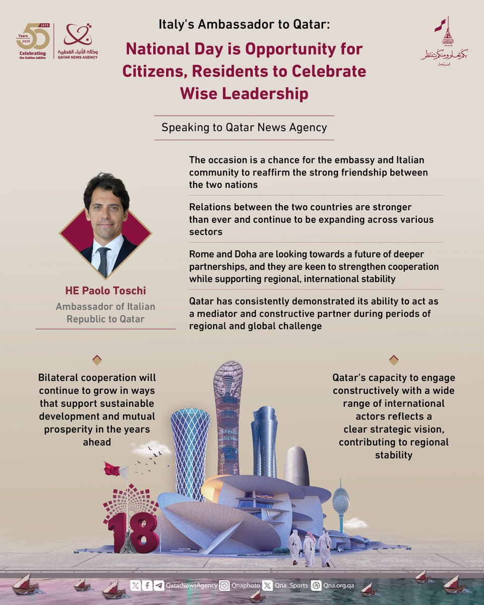 #Italy's Ambassador to #Qatar to #QNA: #National_Day is Opportunity for Citizens, Residents to Celebrate Wise Leadership
ow.ly/JXWf50XLExF