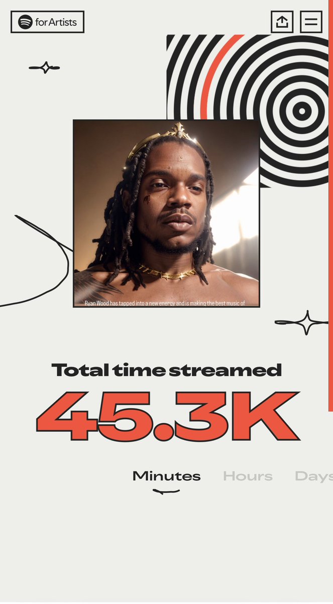 ArtistRyanWood's tweet photo. LFG #SpotifyWrapped for #Artists

THANK YOU FOR LISTENING! 💯💎 https://t.co/9cM2DdBy9p
