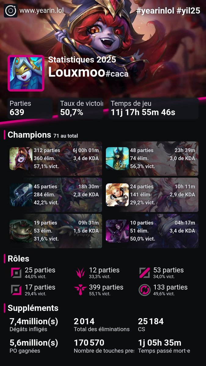 recap lol!! j'ai pas tant joué que ça vu que j'étais sur valo en début d'année mais je ferais les 1000 games l'année pro >:)