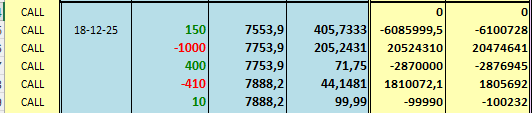 $ggal cierre de opex espectacular. Cerré bastante temprano pero no me puedo quejar.

Venía longeando desde los 8500 y me banque toda la baja trayendome la pata comprada y con eso la ganancia más cerca del precio. Unos días te puede cambiar todo el ejercicio