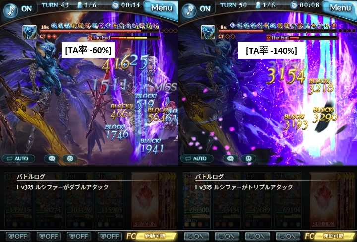 crom_evil_eye's tweet photo. 個人的検証
【ルシゼロ20%以降の敵TA率】
◆結果/約150% (141%~159%)
※敵連撃率設定はほぼ10％刻み

フュンフ[-20%]/コスモス[-40%]/ホルス[-100%]で計測
=[-60%] DA発生
=[-140%] TA発生
=[-160%] 180回TA発生せず

ソロ時HP面の問題は
試練Ⅷ消滅後ホルス2
を意識すると大変楽になります
#グラブル https://t.co/sBiowcxY3L
