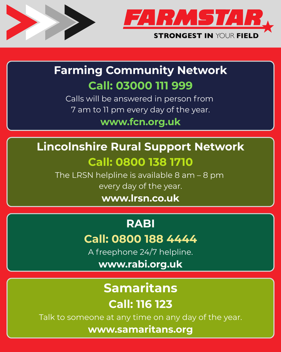 Farmstar_Ltd's tweet photo. The festive period can be a tough time. Please remember that there is ALWAYS help and support available and do not hesitate to REACH OUT if you need to talk. #itsgoodtotalk

#Farmstar #supportingfarmers #backbritishfarming https://t.co/N7DKRznTfX