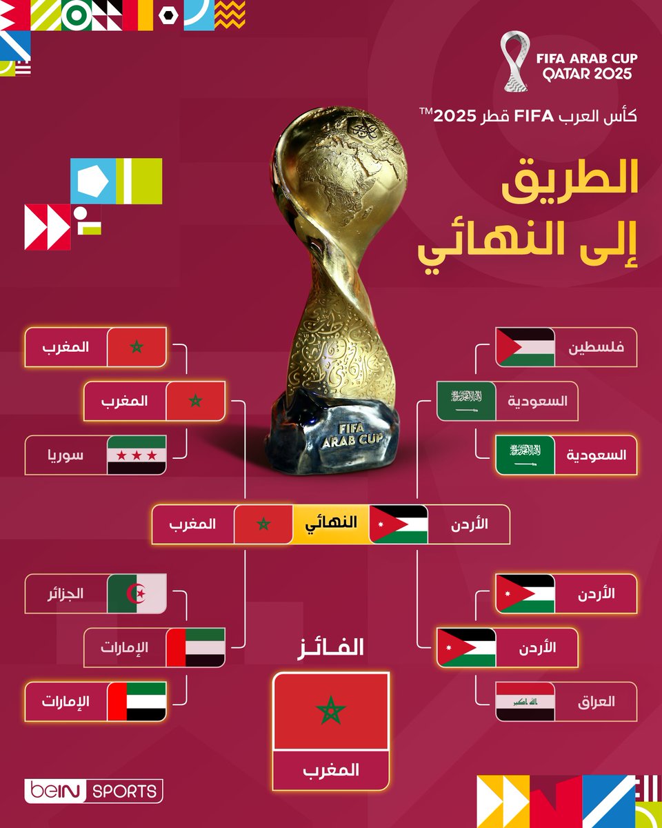 منتخب المغرب يتوج بلقب كأس العرب FIFA قطر 2025™

#كأس_العرب | #كأس_العرب2025
#FIFAArabCup | #ArabCup2025