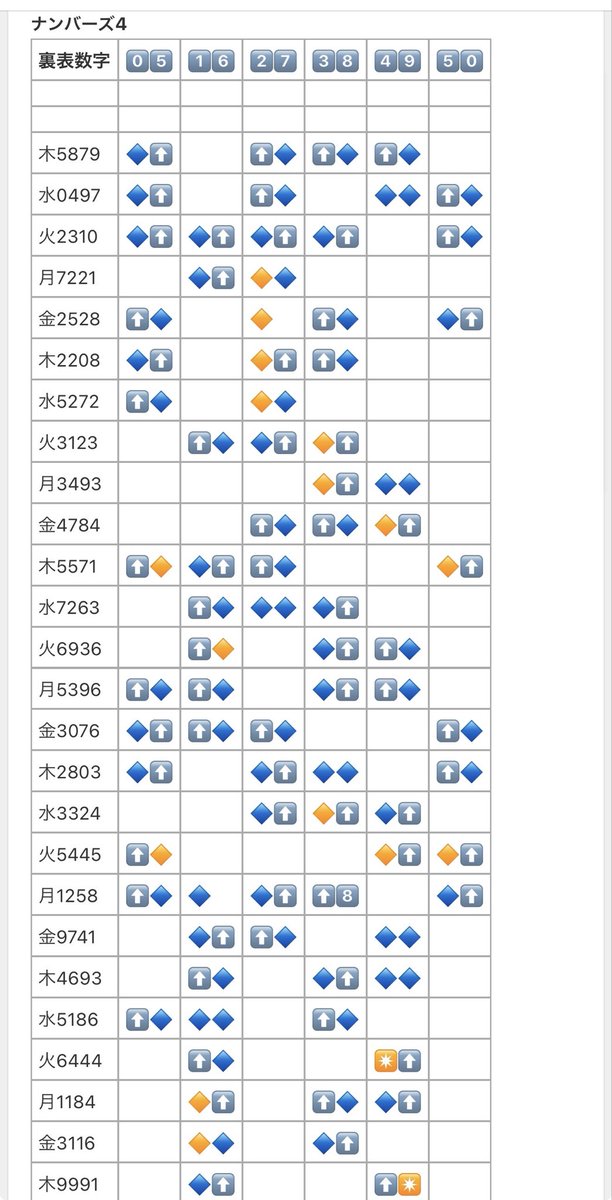 ニアピンマスターズ4予想を分析 4693 9741 7147 4784