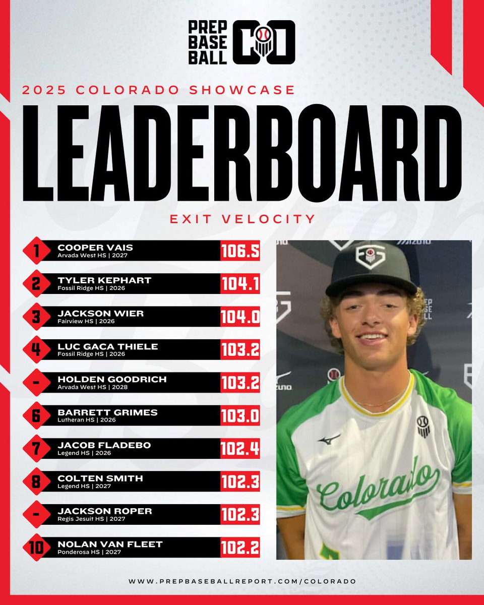 Prep Baseball Colorado tweet media
