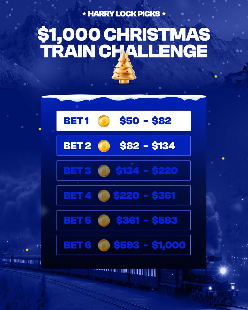 🎄🚂 It's time.

Smash ❤️ if you're ready for Bet 1 of the $1,000 Christmas Train Challenge!