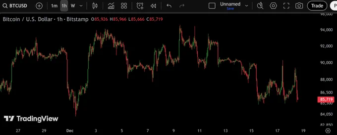 📈MINDTHECHART: Buona chiusura 2025 a tutti!