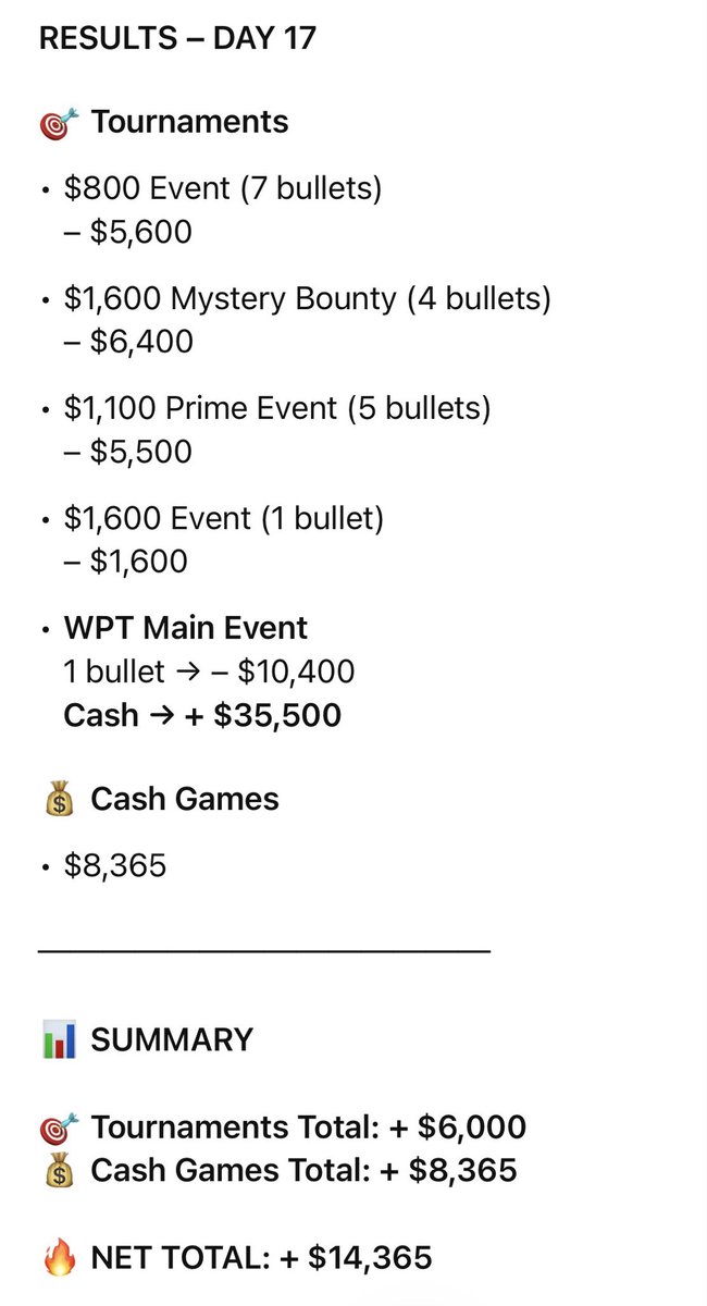Day 17 update WPT so far! #WPT #poker