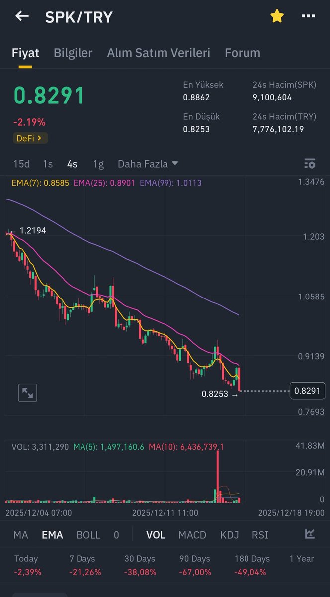 DenizErogl19783's tweet photo. @BitcoinNewsCom May God curse you all, may you all be afflicted with incurable diseases, what a pity for you all https://t.co/Q19M0NwxA9