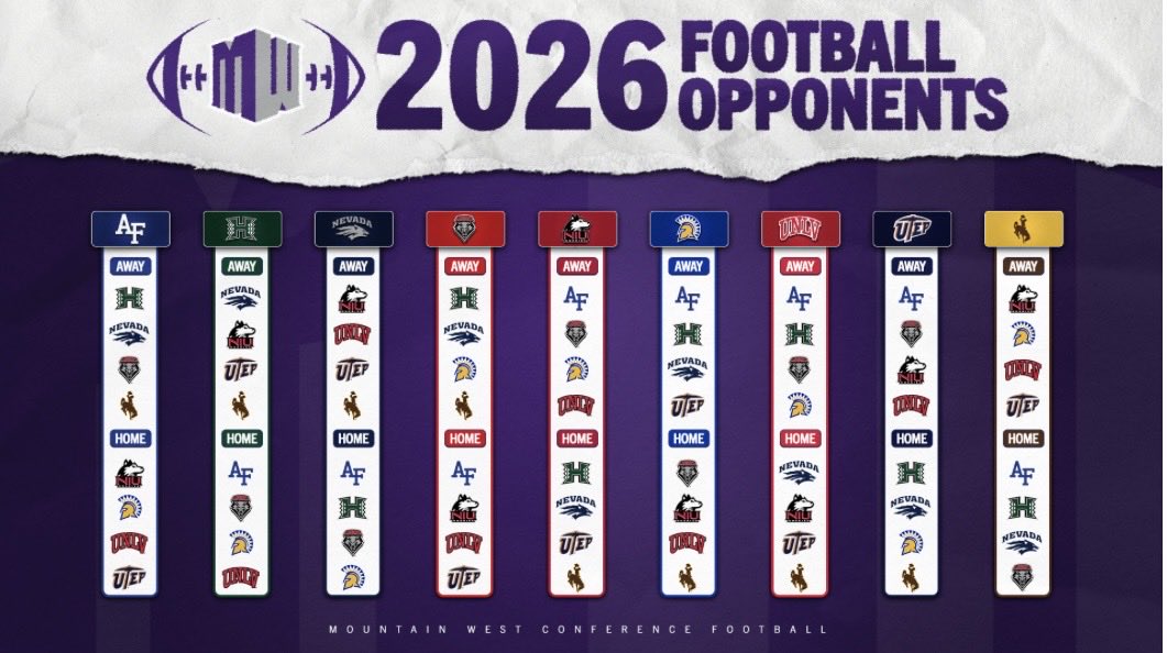 Brett_McMurphy's tweet image. Mountain West 2026 conference opponents including new members NIU &amp;amp; UTEP