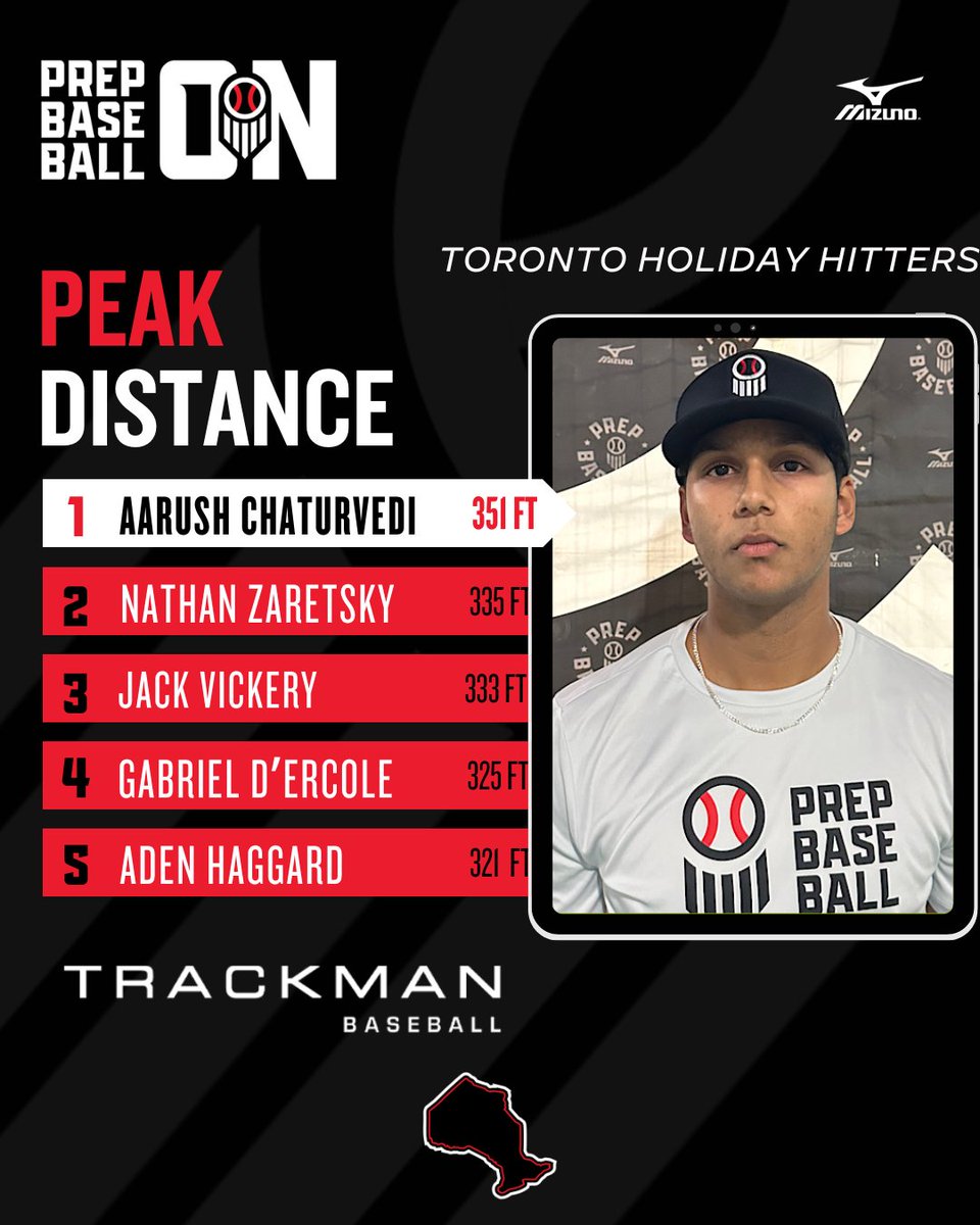 Prep Baseball Ontario tweet media