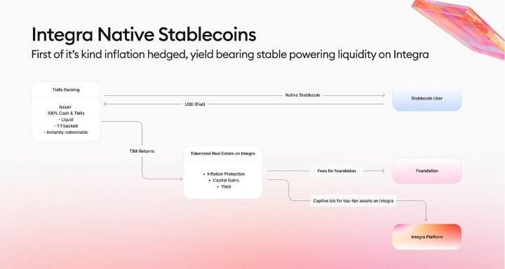 oladele3318's tweet image. When Effort Builds on Itself
The best systems compound effort over time.@integra_layer rewards consistent contributors in ways that strengthen both individual standing and collective growth.
That compounding effect is what turns participation into long-term advantage.
#Integra