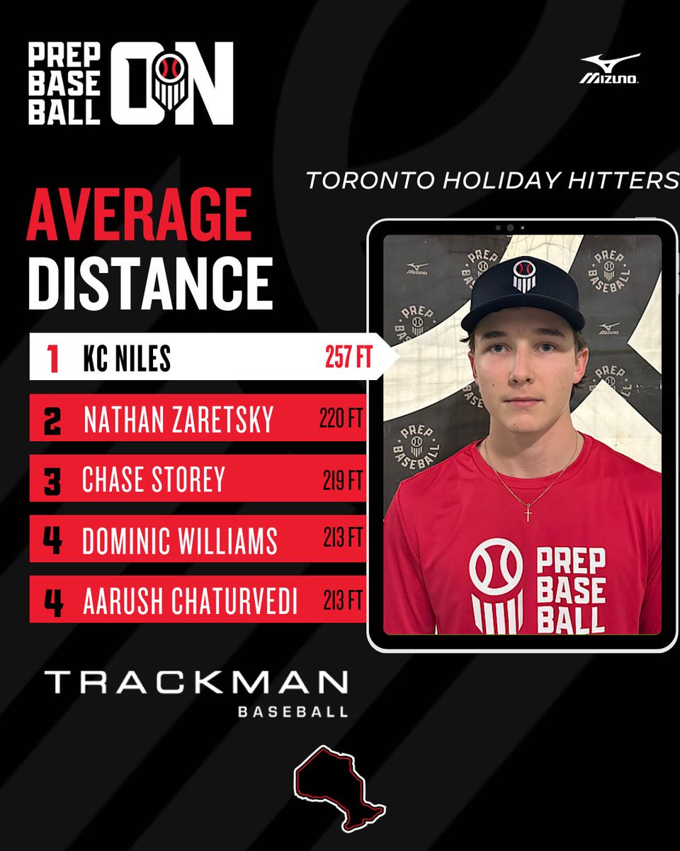 Prep Baseball Ontario tweet media