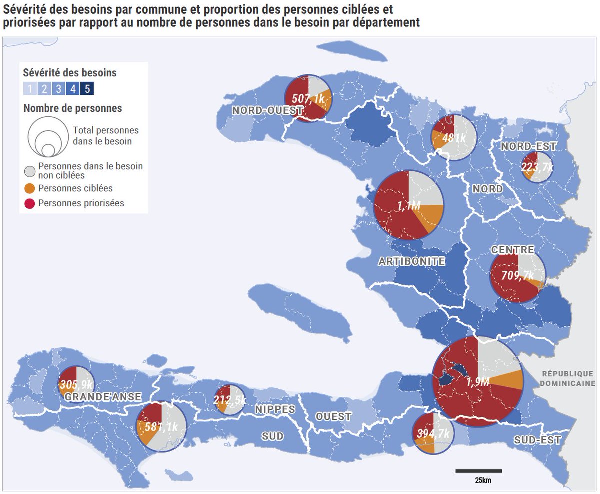 OCHA Haiti tweet media