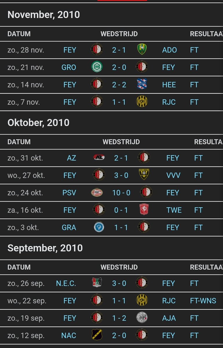Iedereen die roept "Weer terug bij af" was overduidelijk in 2010 nog een zaadcel of voor Ajax toendertijd.

#Feyenoord