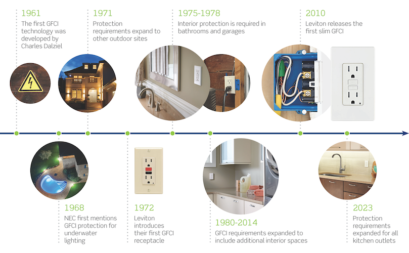 Electrical Contractor Magazine tweet media