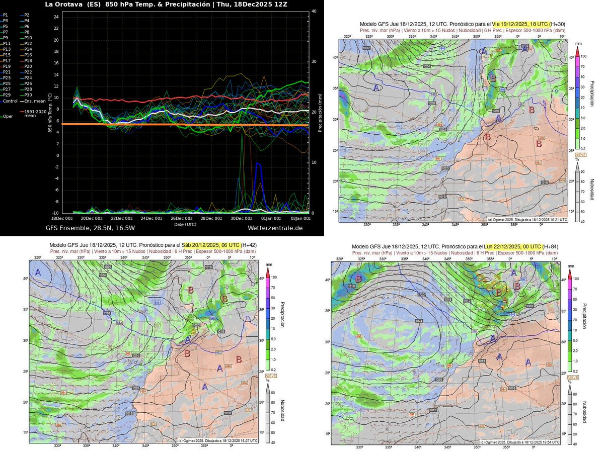 el_guayota's tweet image. ¿Que nos espera lo que queda de semana? Pues tendremos un descenso moderado de las temperaturas máximas y mínimas. 6ºC a 1500 msnm. En Orotava, por ejemplo, son esperables mínimas de 11ºC. Tampoco va a parar de llover en zonas de interior y medianías de forma débil. 
#canarias