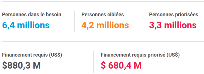 OCHA Haiti tweet media