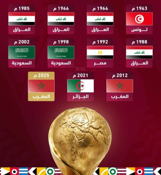 أبطال كأس العرب على مر التاريخ 