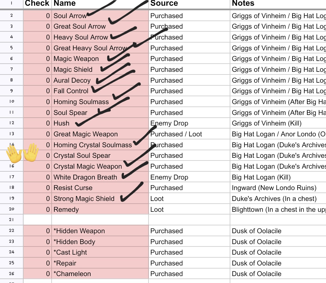 soynochu's tweet image. ive been playing dsr in my free time and slowly achievement hunting... i swear i bought all the sorceries from big hat so i killed him and apparently i forgot to buy ONE 😭😭 sigh