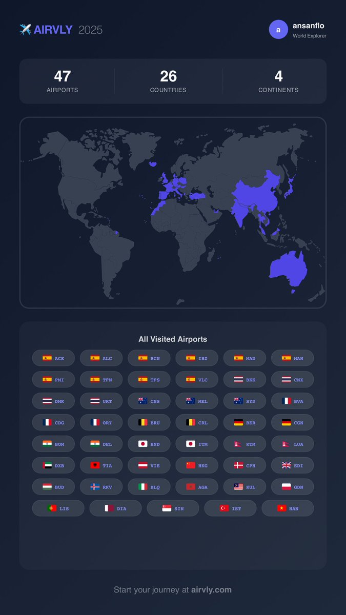 ansanflo's tweet photo. I've explored 26 countries and visited 47 airports! ✈️ 🌍

Check out my aviation journey on @airvly_app! 👇

https://t.co/mRi232yCLH #travel #aviation #avgeek https://t.co/uw1HTELDNX