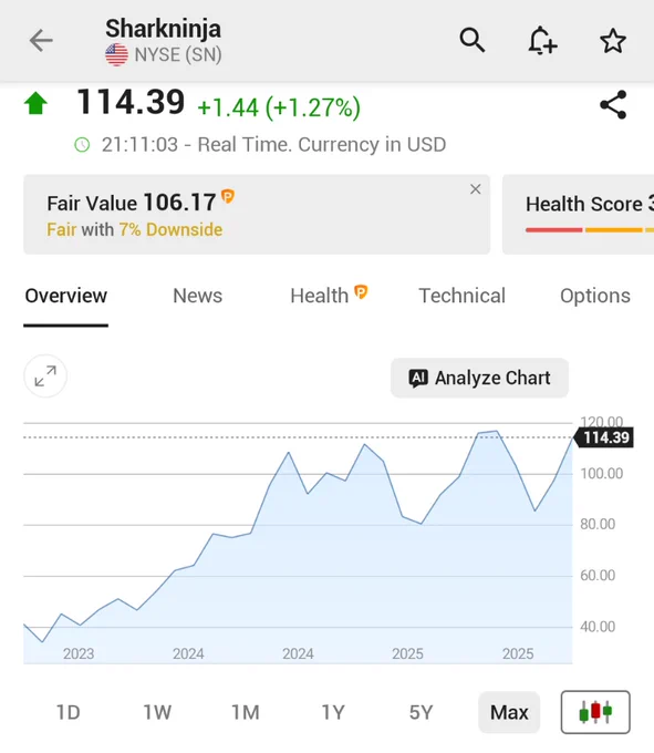 🚨 INVESTING : SharkNinja nominata "top pick" per il 2026 da tre importanti banche d'investimento di Wall Street