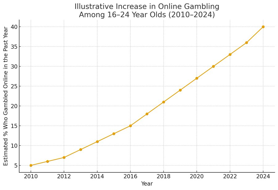 Le𝕏 Moreno🐯| Criptomonedas tweet media