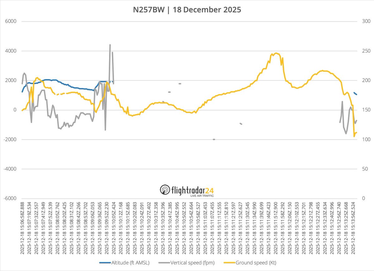 Flightradar24 tweet media
