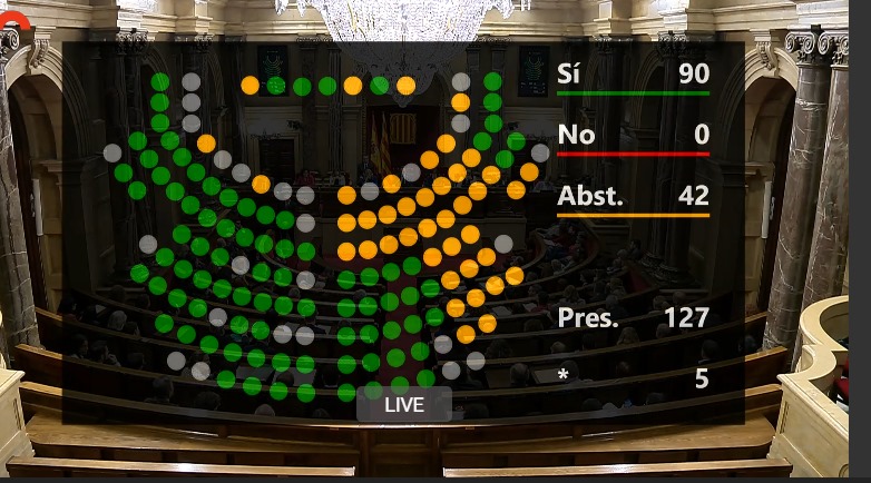✅️ Aprovem que els malalts amb #ELA i un grau III plus de dependència rebin les ajudes que els hi pertoquen (i que hi tenen dret) sense copagament i a partir del gener del 2026.

Gràcies a tots diputats i diputades 🫶

Avui és un dia millor!
