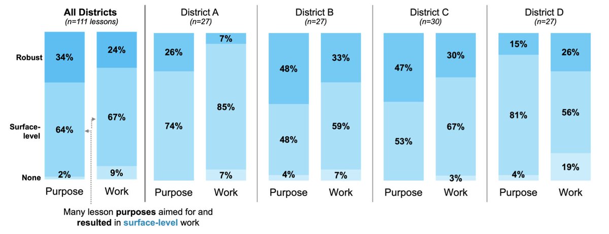 Dylan Wiliam tweet media