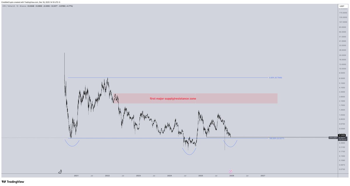 CrediBULL Crypto tweet media