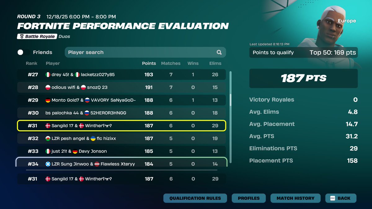 SangildFN's tweet image. Qualed Perf Cup @Wintherwnl