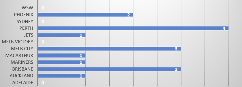 Dani Deudermont Glez tweet media