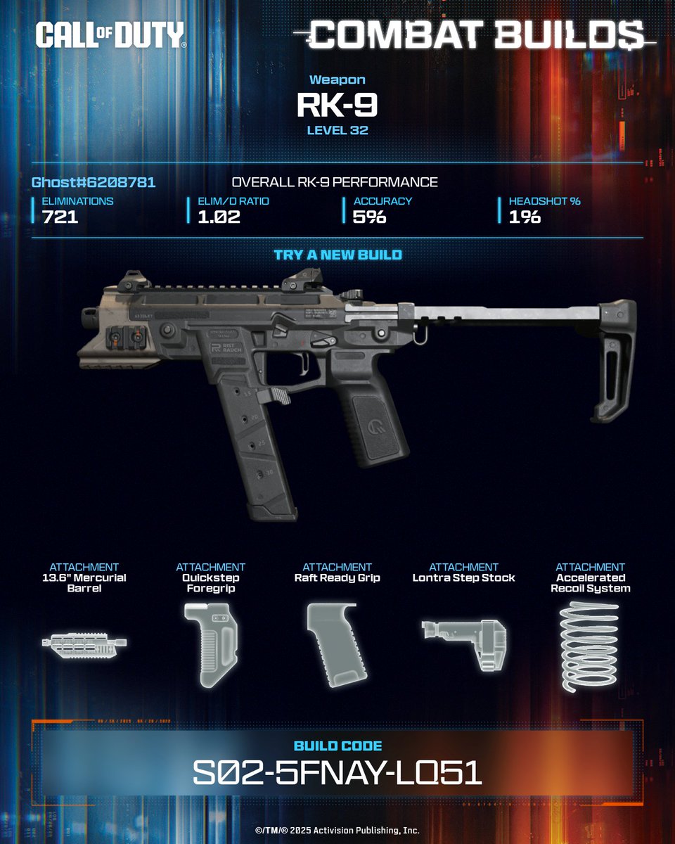 Controlled recoil, fast handling, consistent damage, the Ryden 45k is your all-terrain sidearm for any combat scenario.

💥 Equip this build now ➡️ S02-5FNAY-LQ51 #CallOfDuty #CODCombatBuilds