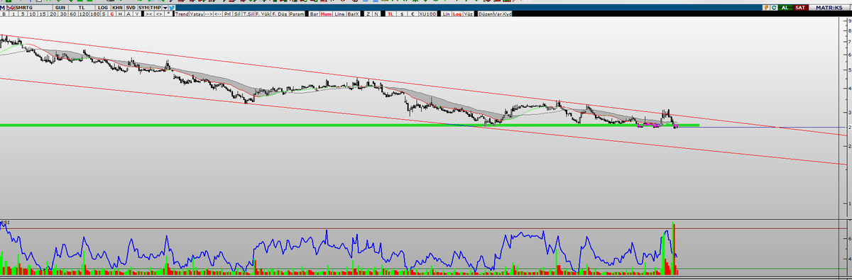 #xenerji #bist100 
İkinci  tur başlarmı ?