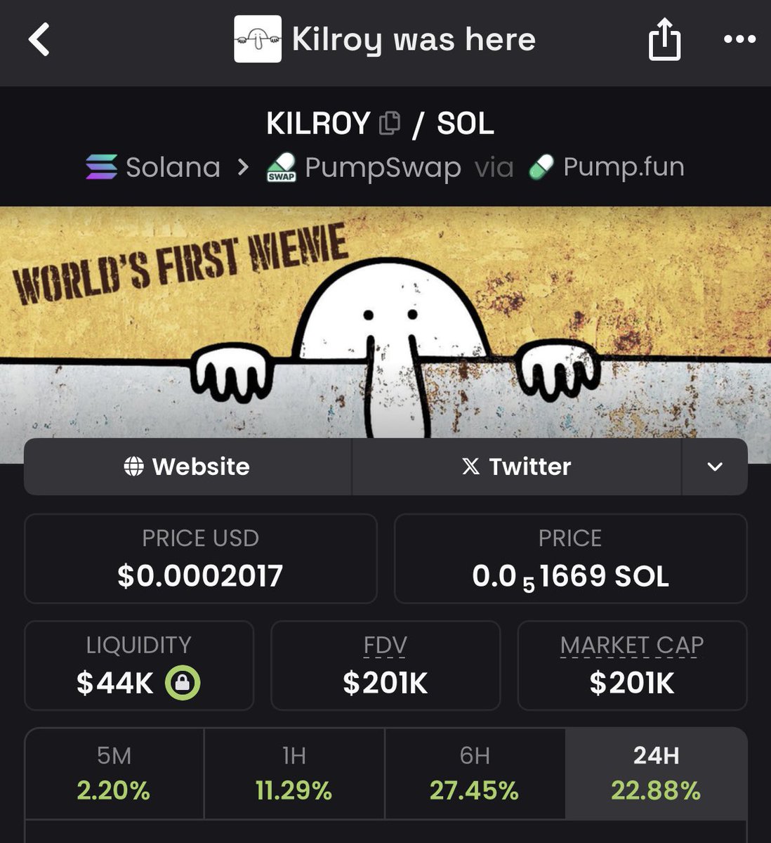 $KILROY LOOKS GOOD HERE 

240k ath, we're so close after 1 month!