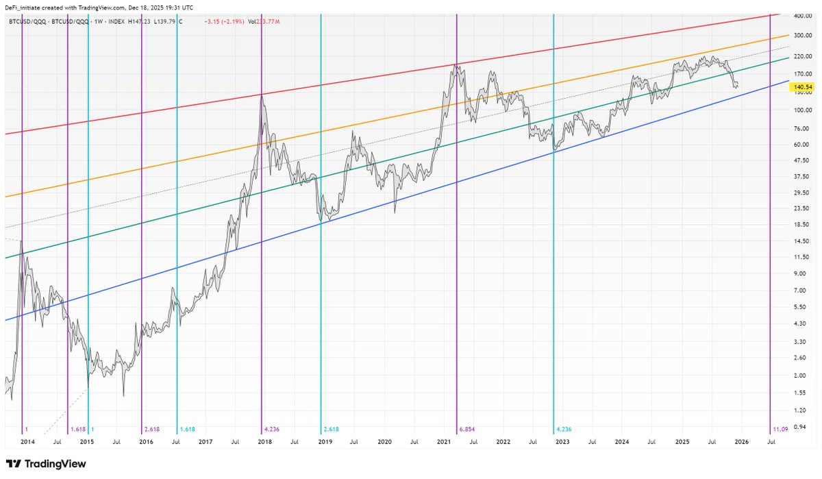 DeFi_initiate's tweet photo. You need hopium
Pretty picture glows https://t.co/lv5hiAplCo
