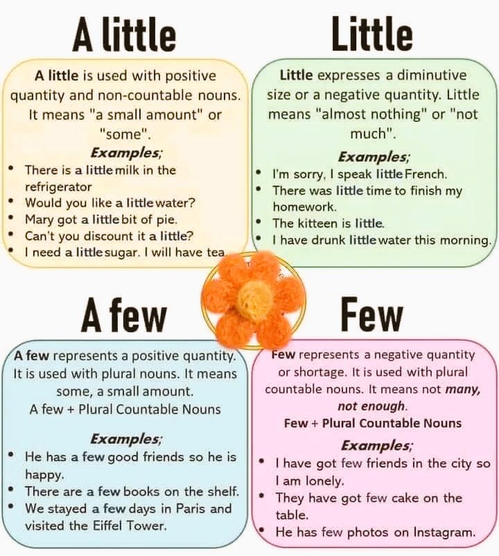 Evrenkntenglish's tweet image. #thursdayvibes #phraselverbs #LanguageLearning #vocabulary #TOEIC #ieltstips #LearnGematria #WordOfTheDay #englishlearning #EnglishLiterature #english #yds #QuizKnock #OnlineEducation #onlinequiz #Mexico #ingilizce #Christmas #China #Russia #perşembe #ingles #learn #speak