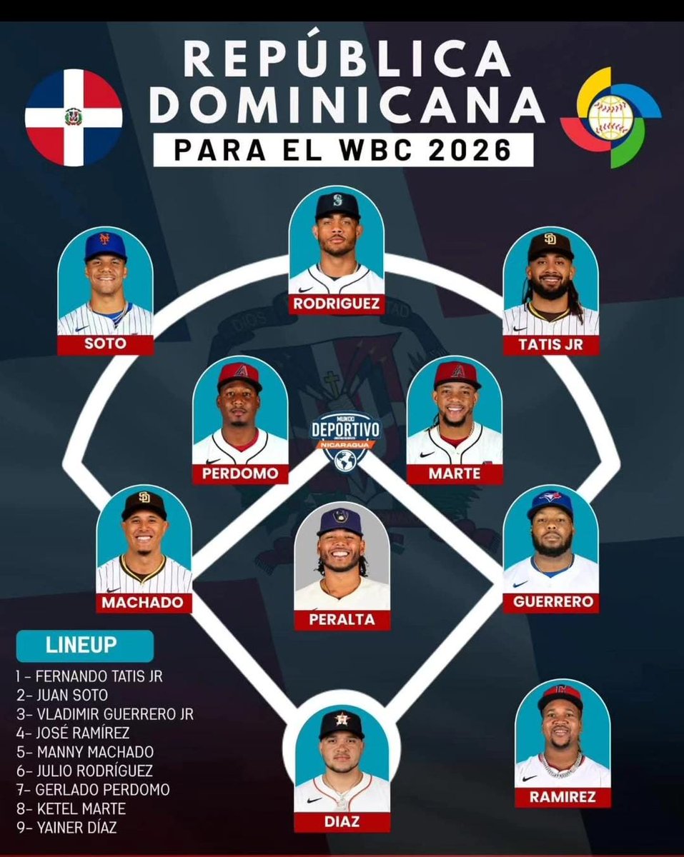 FrankCotes's tweet photo. @DanClarkSports @Kalshi Ese es el rostro confirmado por Albert Pujols...⚾️🇩🇴⚾️ https://t.co/uZNkrKjFM8
