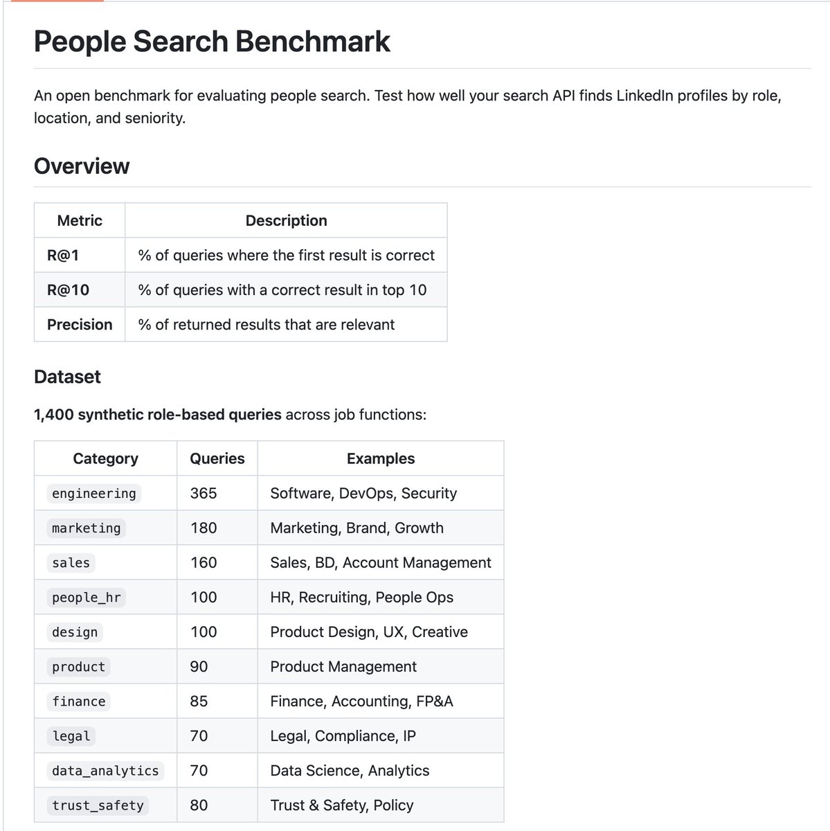 people-search metrics