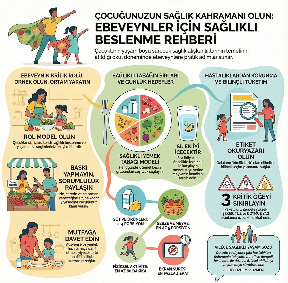 Dün velilerle "Sağlıklı Beslenmede Ebeveyn Adımları" dedik, karşılıklı çok şey öğrendik🤝Sahada bu enerjiyi hissetmek en büyük motivasyon.

Samimi paylaşımlar ve finaldeki sloganlar harikaydı.💪 Okul yönetimi ve velilerimize teşekkürler

#OkulSağlığı #OkulumdaSağlıklıBesleniyorum