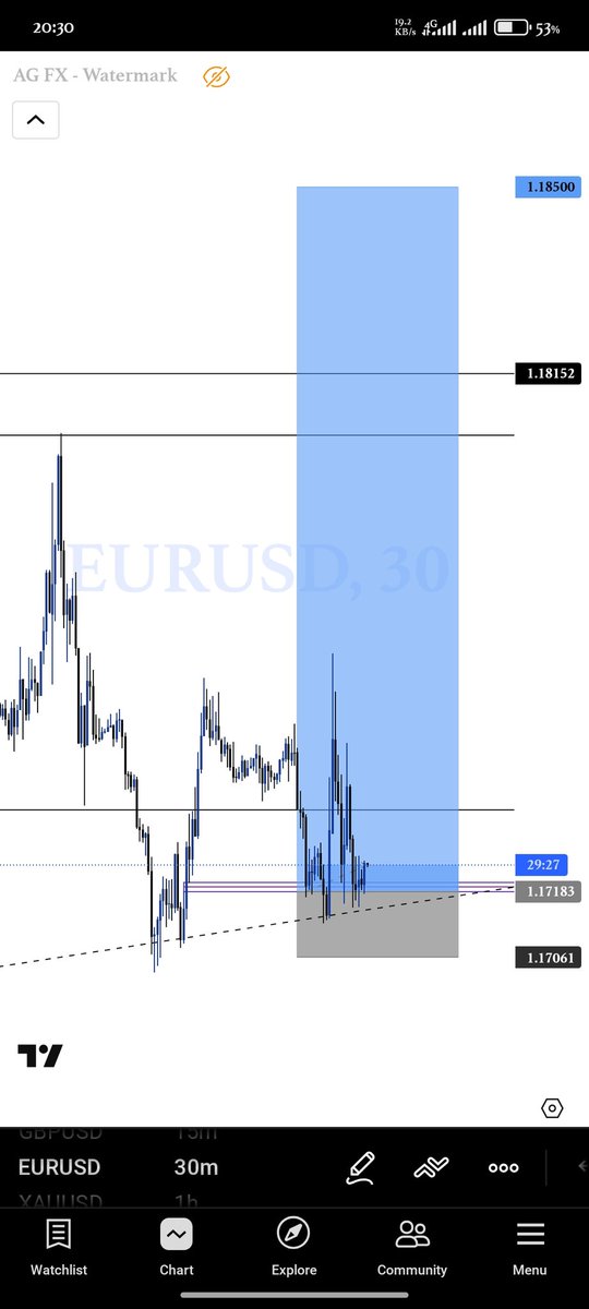 Executed Gold, BTC, EU &amp; GU
• Clean structure
• Precise SnR levels
• High-RR entries only

All setups were shared FREE on Telegram before execution.
If you want to learn how to catch sniper entries consistently, join the free channel.
📌 Trade smart, not often.
<a href="/toni__iyke/">Toni Iyke</a>