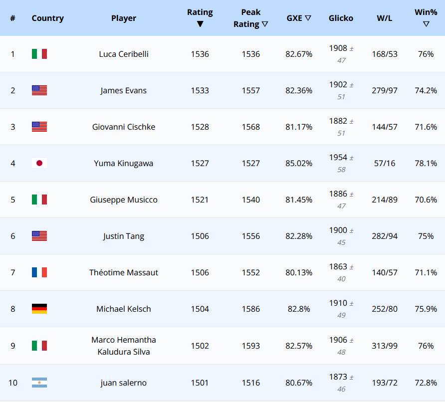 Pokémon Tournament Ladder tweet media