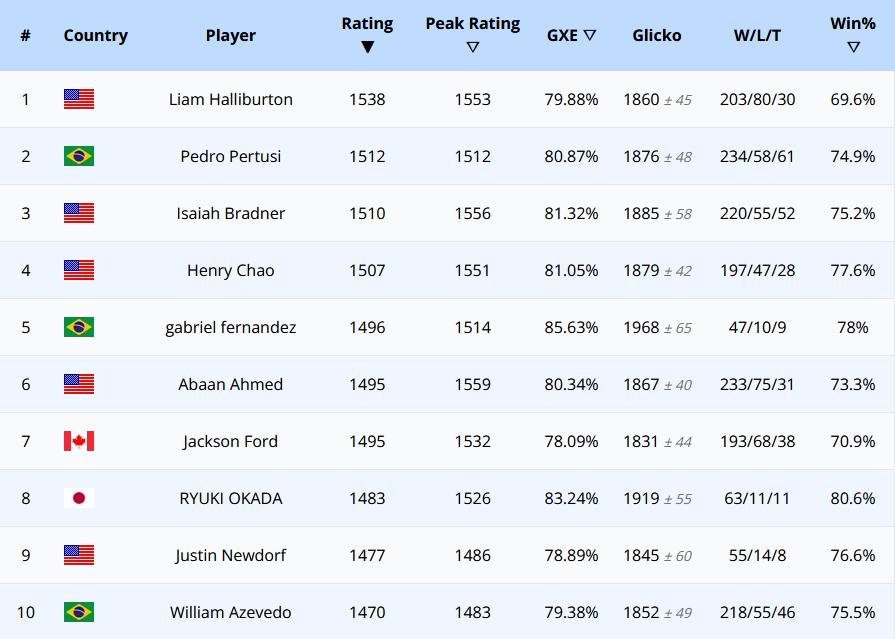 Pokémon Tournament Ladder tweet media