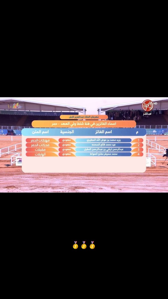 t_305in's tweet photo. المال عند ،، الراجحي ،، والفرنسي 
والشوط قفت به عن العالم #مطير ..🥇🔥

#قعيد_المجد #شلفاء_ولي_العهد https://t.co/TcqxF4f7lE