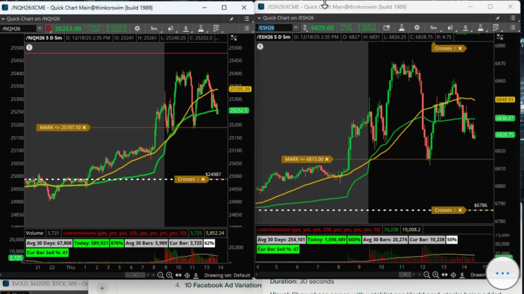 biggilfoot's tweet image. we gapped on on $SPX about 68 pts to 6789.     as of now we are +53 6774  and Under opening gap level.      until we get over that, we are   #NotStrong      $JPM $AAPL red today   #Barometers