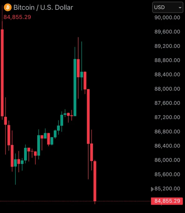 🐋watcherguru: Bitcoin scende sotto gli 85.000 dollari!